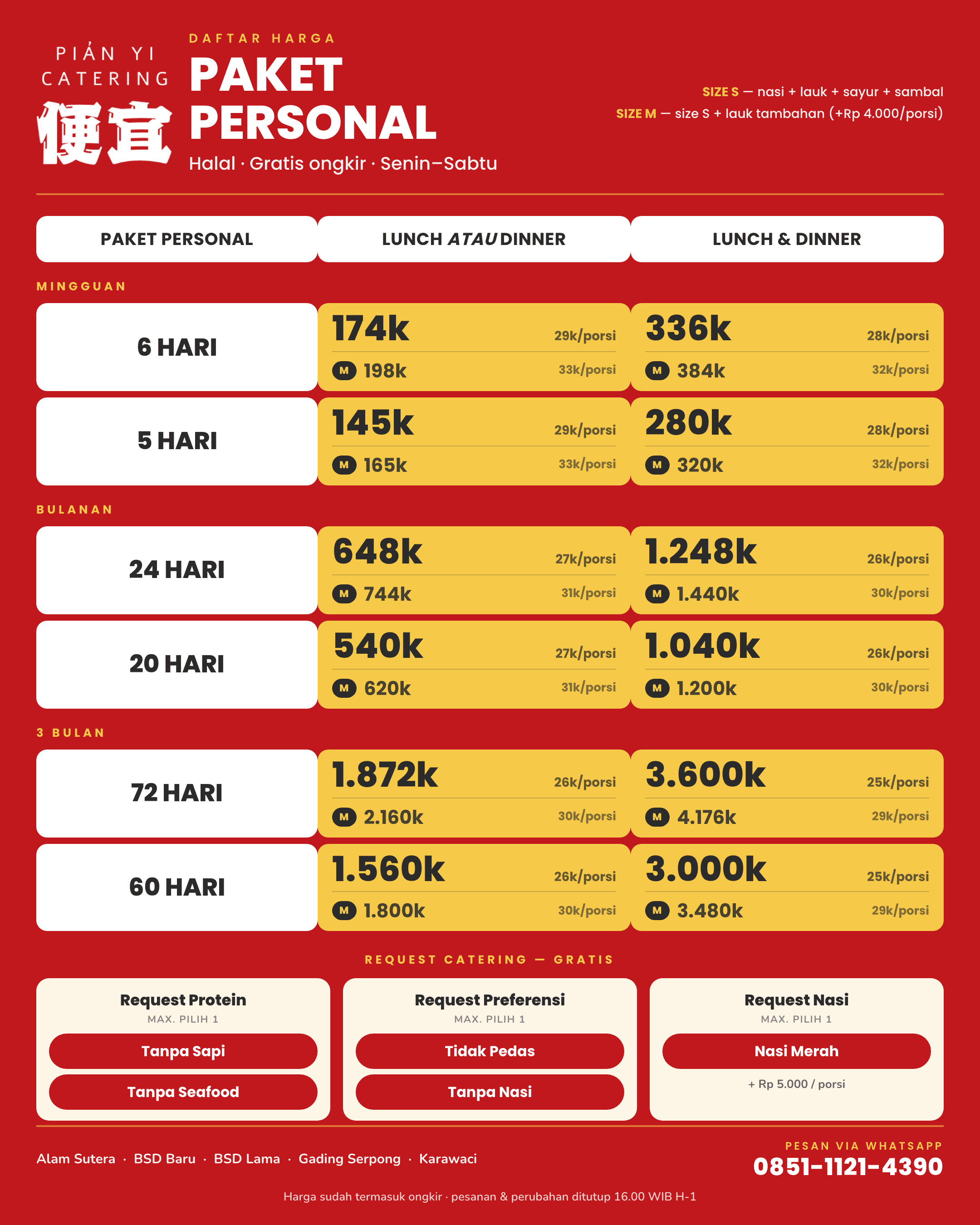 Daftar paket dan pilihan menu Katerloka